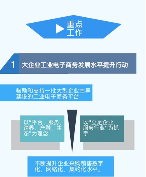 图解四川省工业电子商务发展三年行动计划